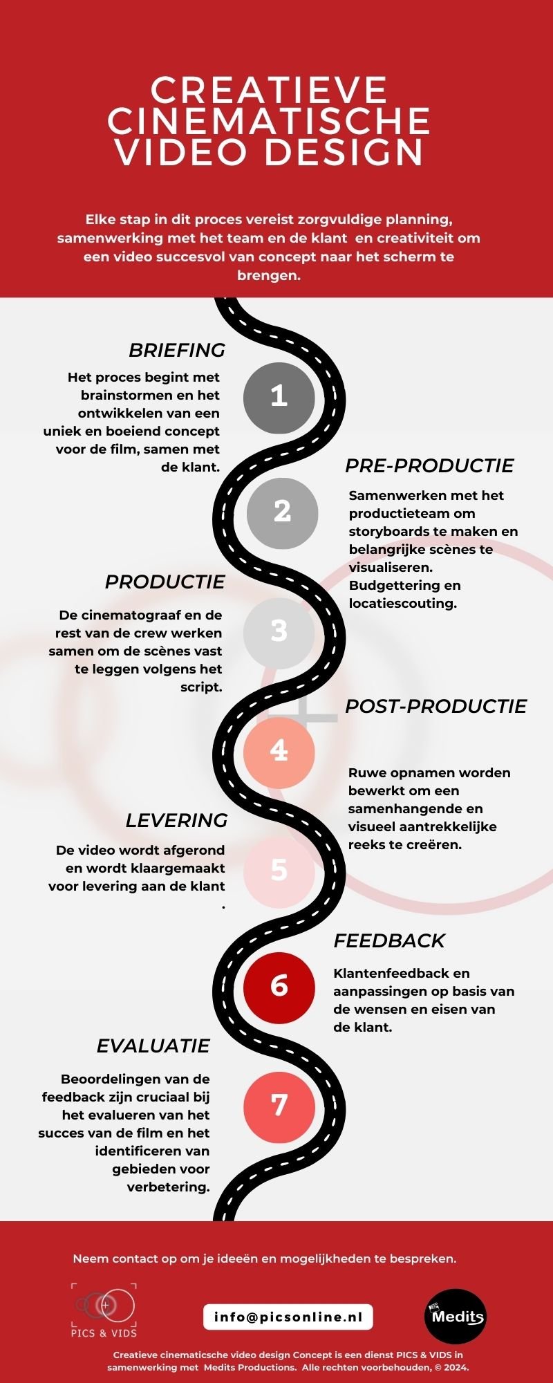 Copy of Het Creatieve Cinematische Video Concept  Design Proces Infographic 